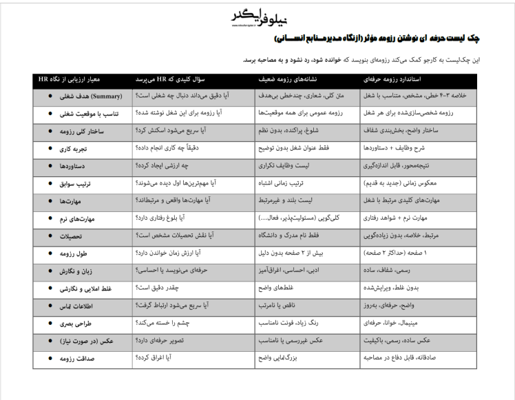 چک‌ لیست حرفه‌ ای نوشتن رزومه مؤثر (از نگاه مـدیر مــنابع انســـانی) 