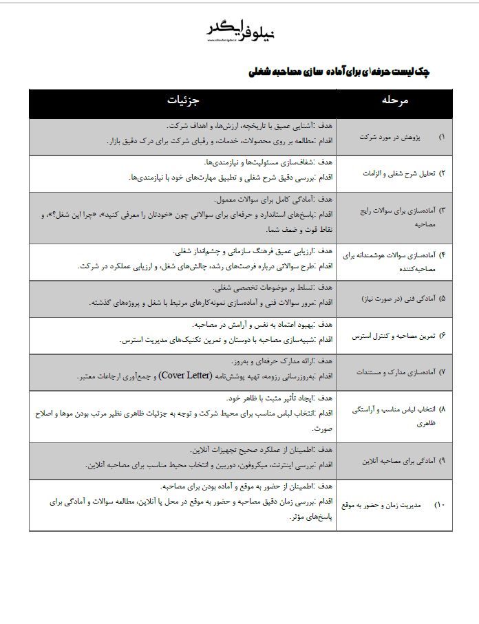 چک لیست حرفه‌ای برای آماده‌سازی مصاحبه شغلی
