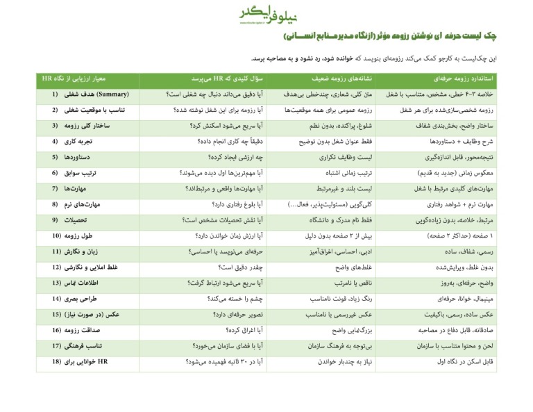 چک لیست حرفه ای نوشتن رزومه مؤثر (از نگاه مـدیر مــنابع انســـانی)
